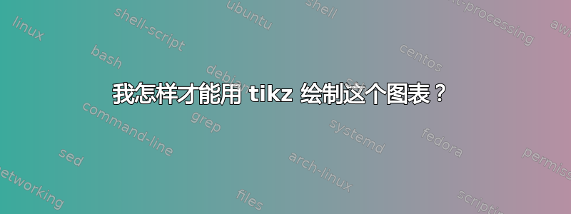 我怎样才能用 tikz 绘制这个图表？