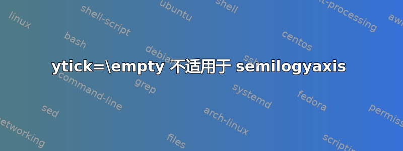 ytick=\empty 不适用于 semilogyaxis