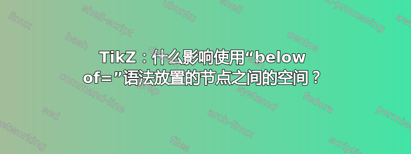 TikZ：什么影响使用“below of=”语法放置的节点之间的空间？