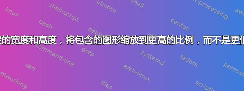 根据给定的宽度和高度，将包含的图形缩放到更高的比例，而不是更低的比例