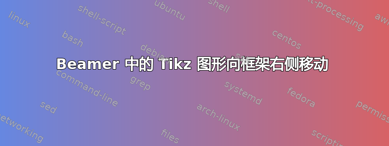 Beamer 中的 Tikz 图形向框架右侧移动