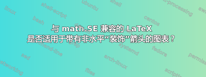 与 math.SE 兼容的 LaTeX 是否适用于带有非水平“装饰”箭头的图表？