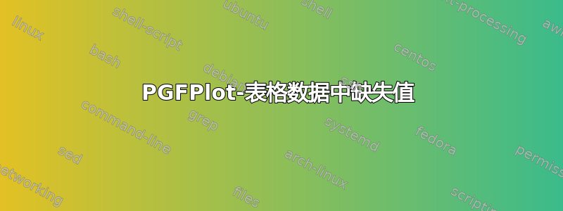 PGFPlot-表格数据中缺失值