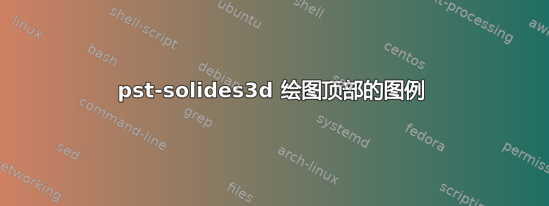 pst-solides3d 绘图顶部的图例