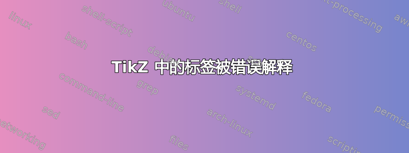 TikZ 中的标签被错误解释