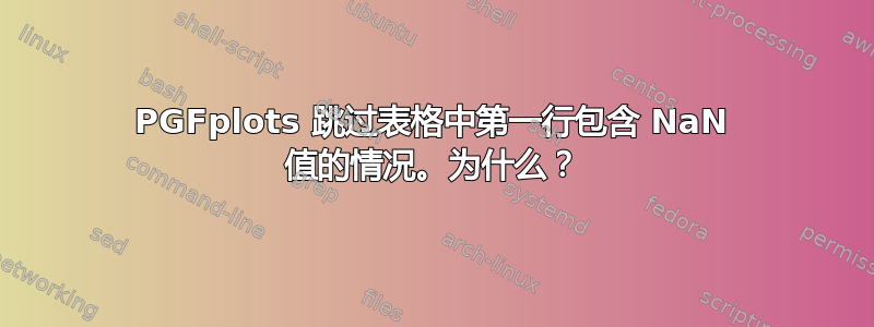 PGFplots 跳过表格中第一行包含 NaN 值的情况。为什么？