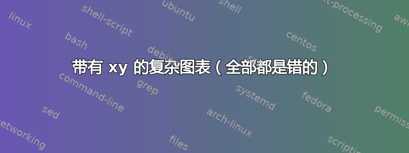 带有 xy 的复杂图表（全部都是错的）