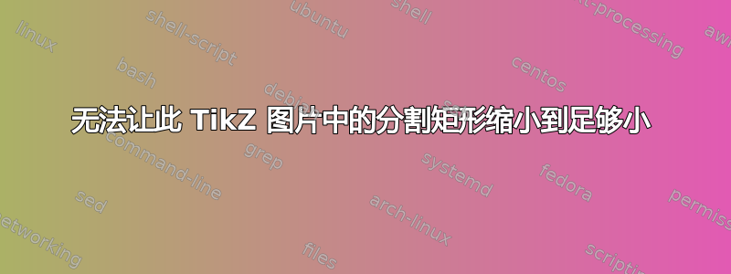 无法让此 TikZ 图片中的分割矩形缩小到足够小