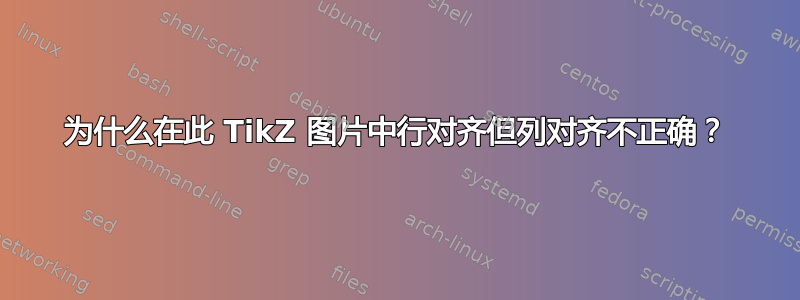 为什么在此 TikZ 图片中行对齐但列对齐不正确？