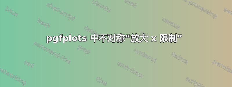 pgfplots 中不对称“放大 x 限制”