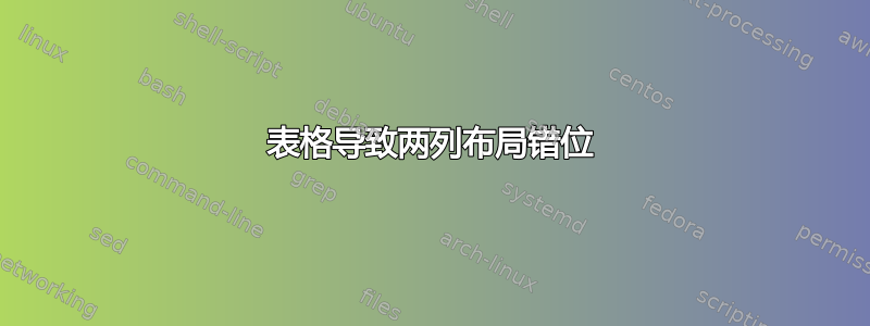 表格导致两列布局错位