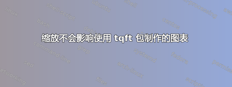 缩放不会影响使用 tqft 包制作的图表