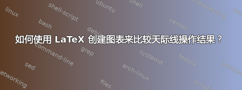 如何使用 LaTeX 创建图表来比较天际线操作结果？