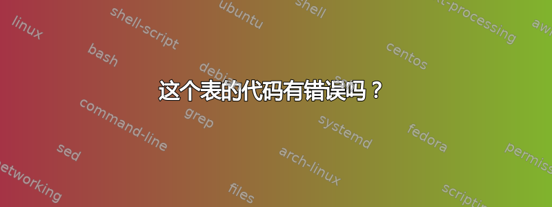 这个表的代码有错误吗？