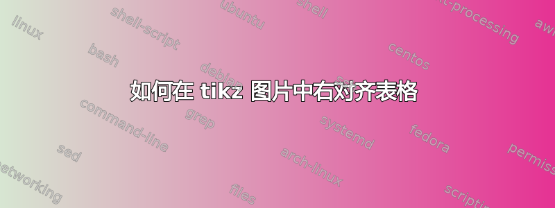 如何在 tikz 图片中右对齐表格