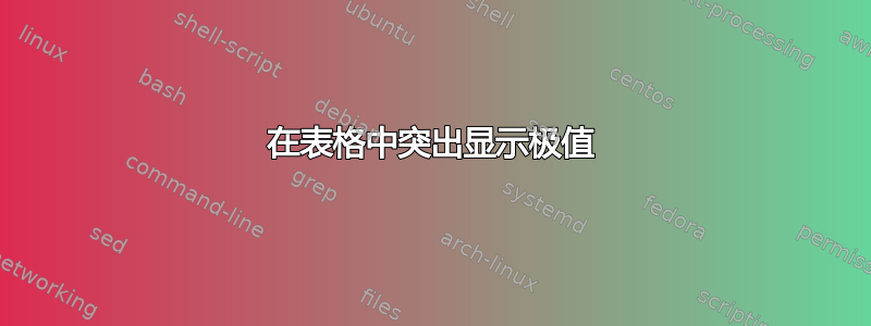 在表格中突出显示极值