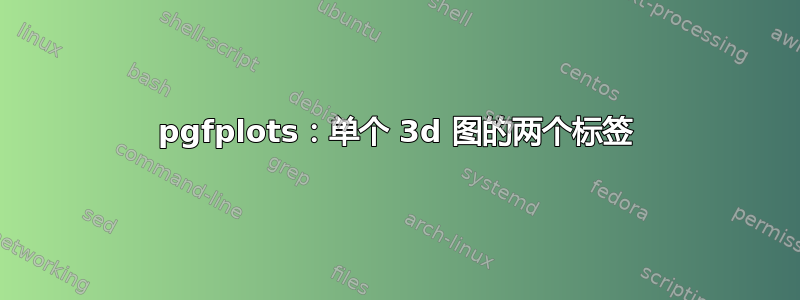 pgfplots：单个 3d 图的两个标签