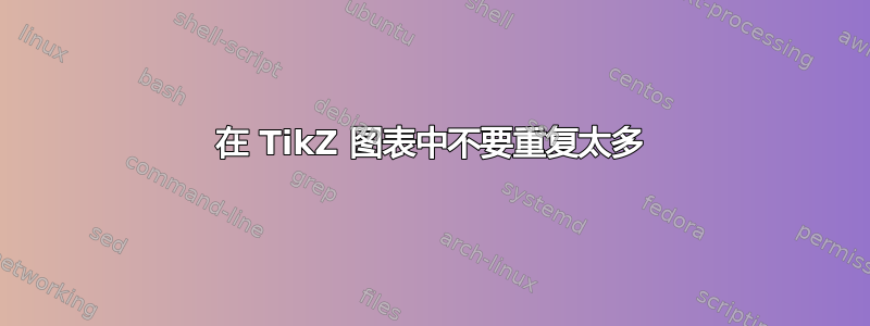 在 TikZ 图表中不要重复太多