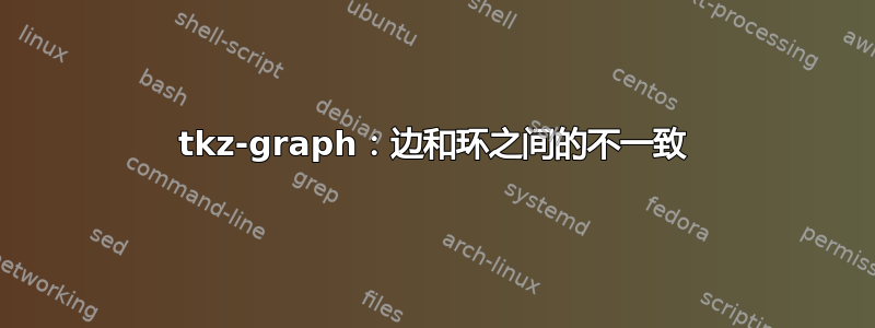 tkz-graph：边和环之间的不一致