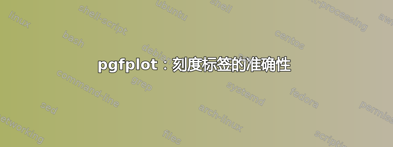 pgfplot：刻度标签的准确性