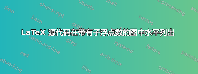 LaTeX 源代码在带有子浮点数的图中水平列出