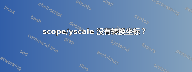 scope/yscale 没有转换坐标？