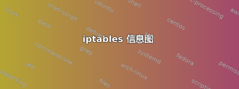 iptables 信息图