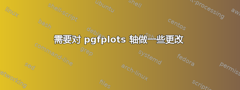 需要对 pgfplots 轴做一些更改