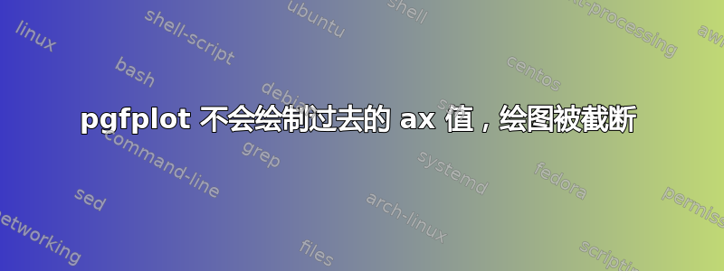 pgfplot 不会绘制过去的 ax 值，绘图被截断