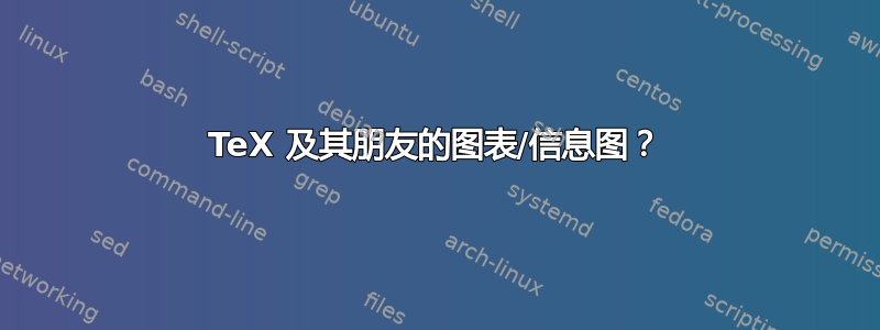 TeX 及其朋友的图表/信息图？