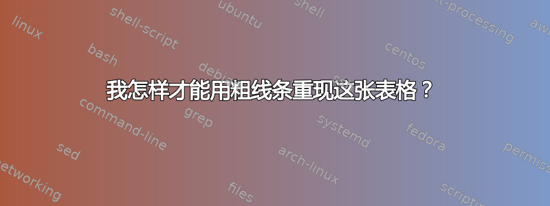 我怎样才能用粗线条重现这张表格？