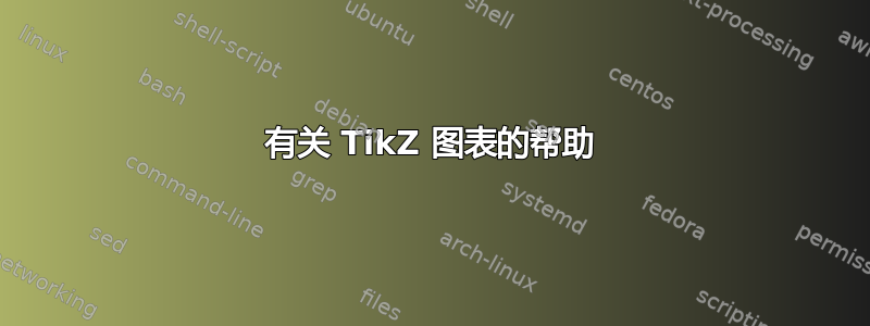 有关 TikZ 图表的帮助