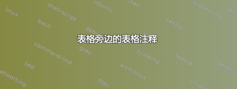 表格旁边的表格注释