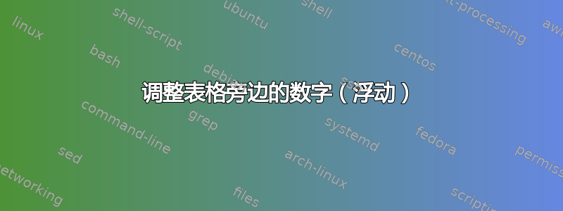 调整表格旁边的数字（浮动）