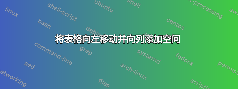 将表格向左移动并向列添加空间