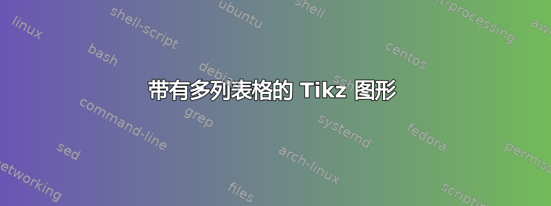 带有多列表格的 Tikz 图形