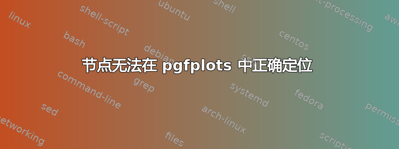 节点无法在 pgfplots 中正确定位