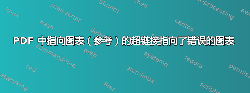 PDF 中指向图表（参考）的超链接指向了错误的图表