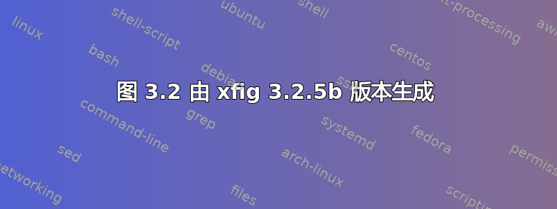 图 3.2 由 xfig 3.2.5b 版本生成