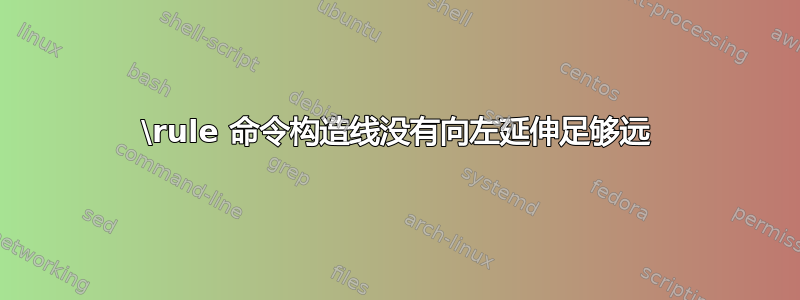 \rule 命令构造线没有向左延伸足够远