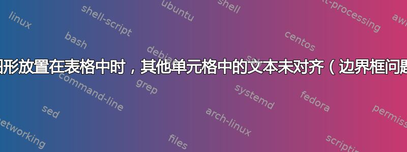 当图形放置在表格中时，其他单元格中的文本未对齐（边界框问题）