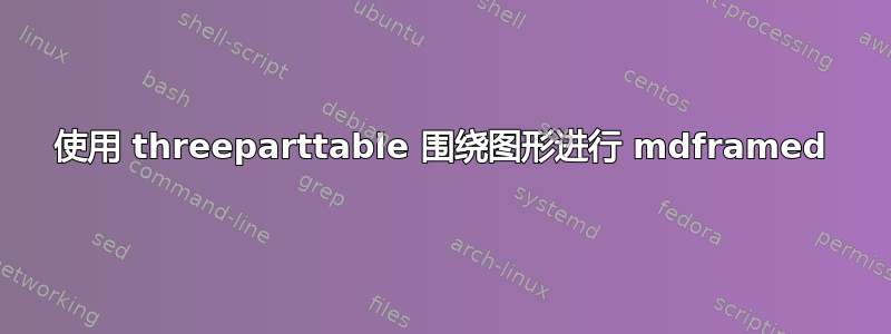 使用 threeparttable 围绕图形进行 mdframed