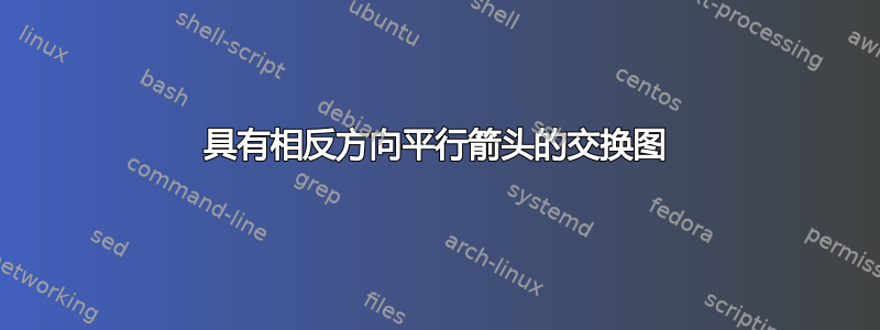 具有相反方向平行箭头的交换图