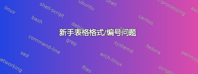 新手表格格式/编号问题