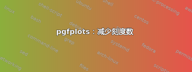 pgfplots：减少刻度数