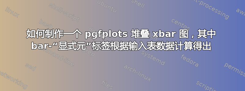 如何制作一个 pgfplots 堆叠 xbar 图，其中 bar-“显式元”标签根据输入表数据计算得出