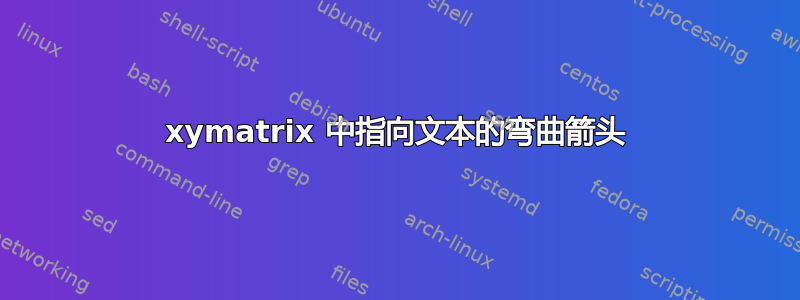 xymatrix 中指向文本的弯曲箭头