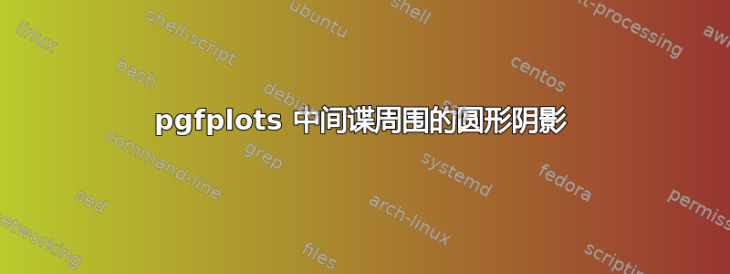 pgfplots 中间谍周围的圆形阴影