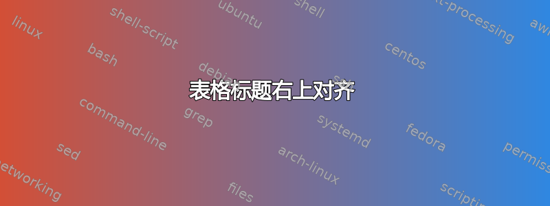 表格标题右上对齐