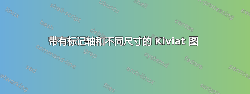 带有标记轴和不同尺寸的 Kiviat 图